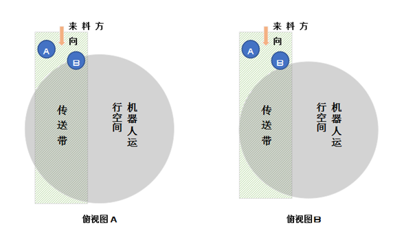 機器人應用