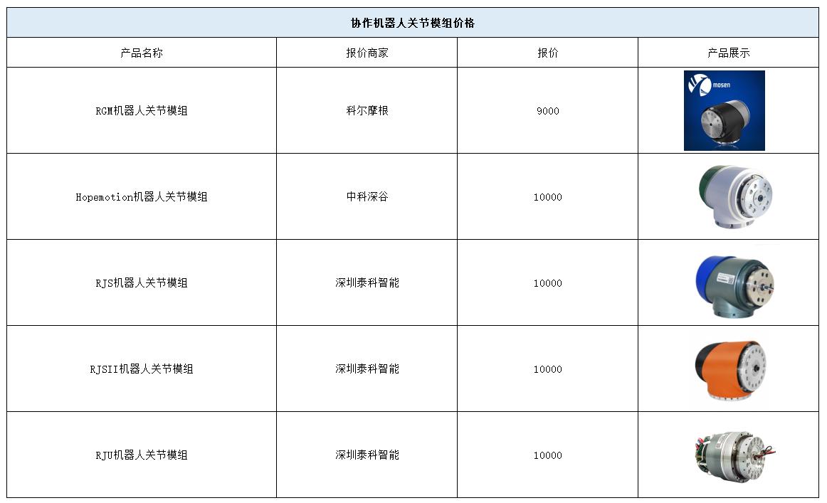 協(xié)作機(jī)器人關(guān)節(jié)價格