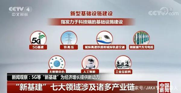 新基建七大領域