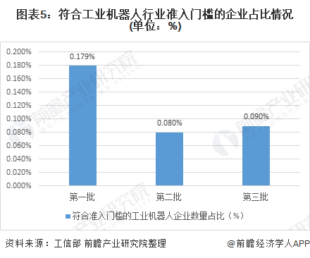 工業(yè)機(jī)器人企業(yè)