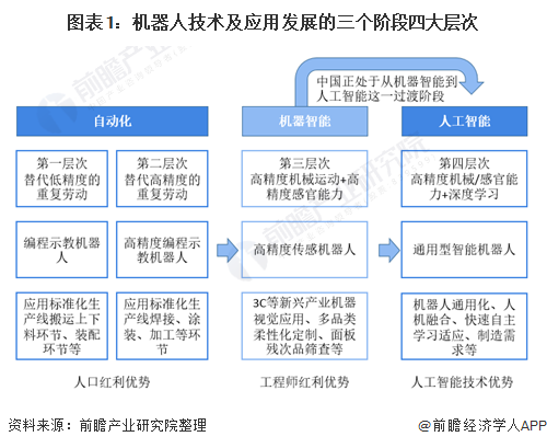 機(jī)器人技術(shù)應(yīng)用
