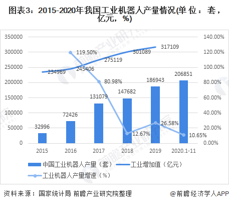 國(guó)內(nèi)工業(yè)機(jī)器人制造