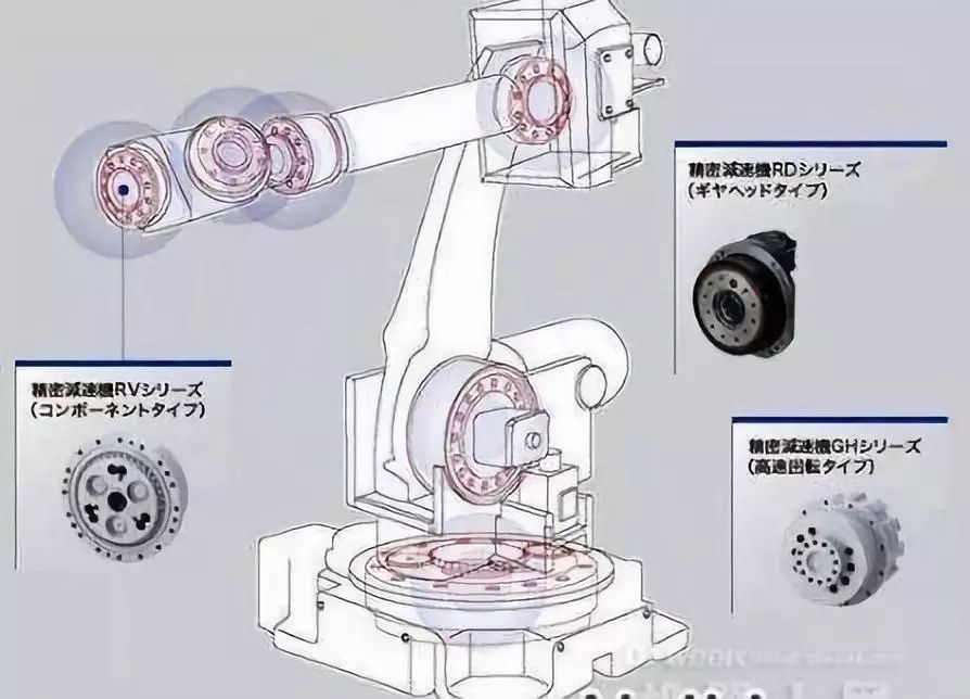機器人關(guān)節(jié)運動控制電機被減速器取代的原因分析