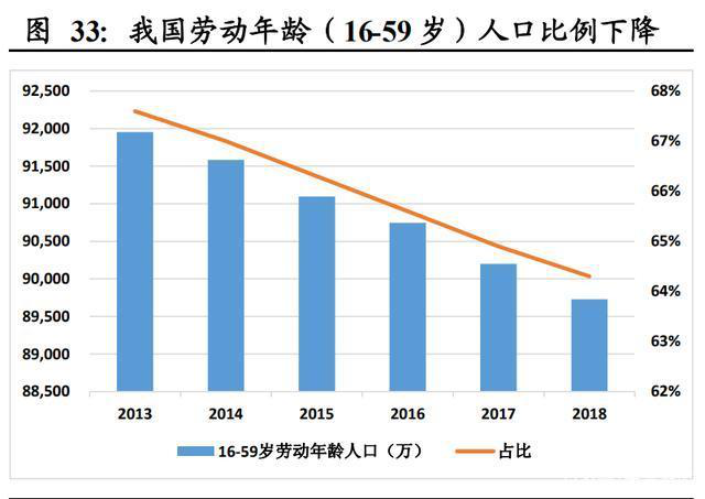 全球工業(yè)機器人市場處于長期穩(wěn)健增長階段，協(xié)作機器人數(shù)量增長迅速