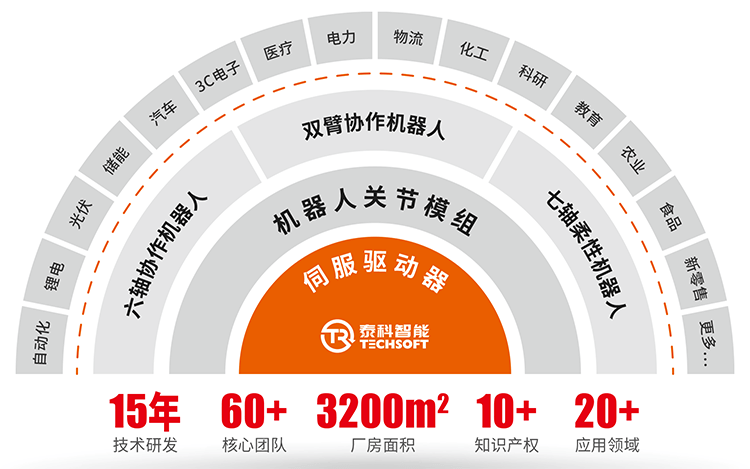 15年開啟新征程，一起智創(chuàng)新未來