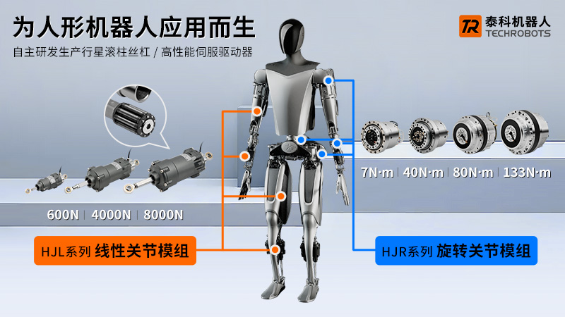 專為人形機(jī)器人應(yīng)用打造，助力具身智能行業(yè)發(fā)展，泰科機(jī)器人關(guān)節(jié)模組持續(xù)升級(jí)！